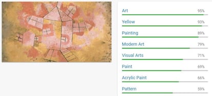 Etiquetas de la Google Cloud Vision API para 'Casa giratoria' de Paul Klee