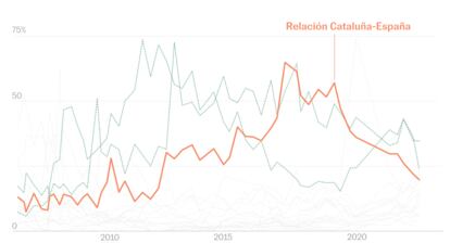 promo_datos cataluña