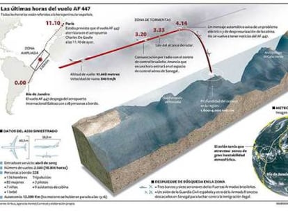 Las últimas horas del vuelo AF 447