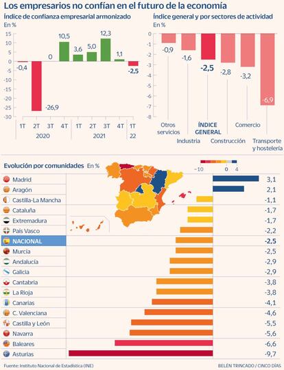 Confianza empresarios