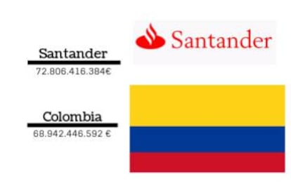 Comparação da cifra de negócio das empresas com os rendimentos consignados nos orçamentos dos países.