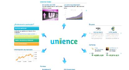 Unience