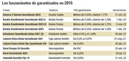 Los lanzamientos de garantizados en 2016