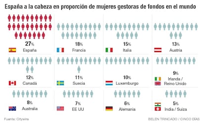 Mujeres gestoras