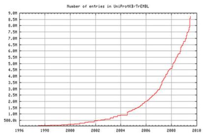 Number of entries