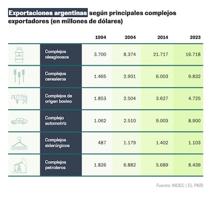 ARGENTINA - EXPORTACIONES