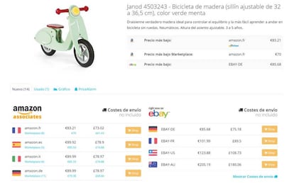 Así se muestran los precios de Amazon y eBay con la extensión