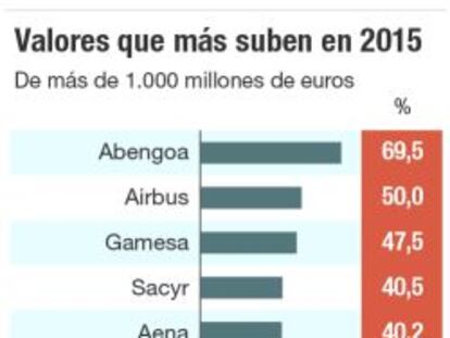 Los 19 valores de la Bolsa española a los que más impulsa el plan de Mario Draghi