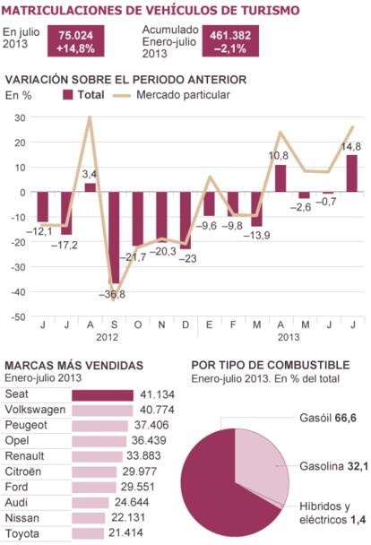 Fuentes: Anfac, Ganvam, Faconauto / Instituto de Estudios de Automoción (IEA).