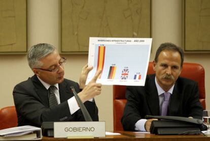 José Blanco, ministro de Fomento, y Salvador de la Encina, presidente de la Comisión de Fomento, ayer en el Congreso.