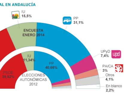 Fuente: Capdea para la Universidad de Granada.