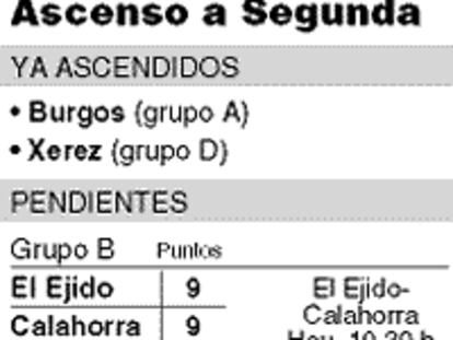 gráfico