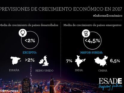 ESADE prevé que la economía española mantendrá un buen crecimiento en 2017, pero el reto es la reducción del déficit público