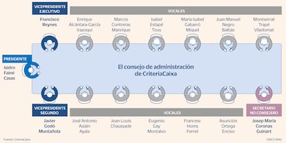 CriteriaCaixa mesa