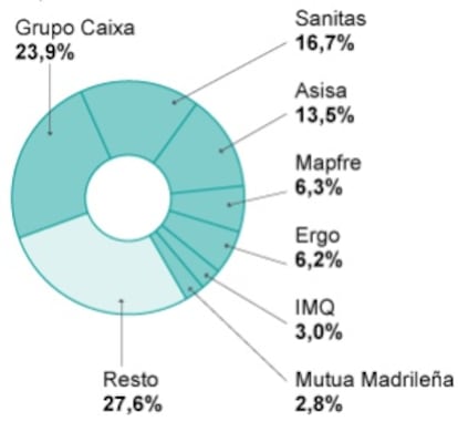 Fuente: PricewaterhouseCoopers.