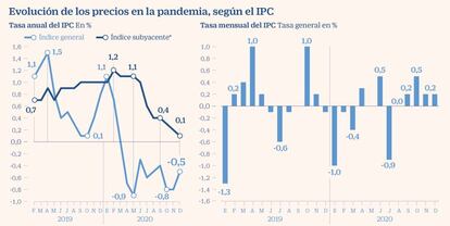 IPC y Covid