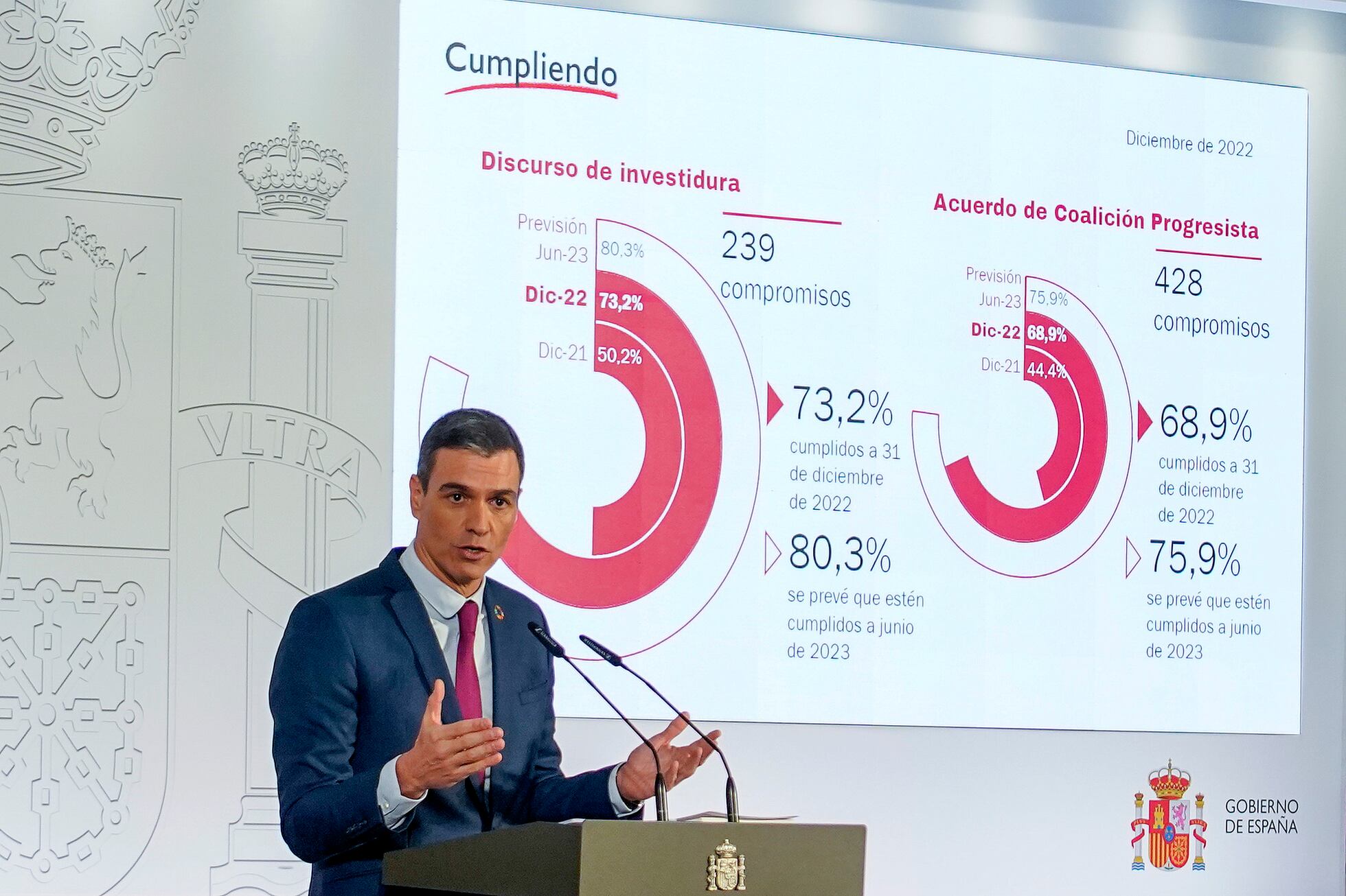 El Gobierno aprueba un cheque de 200 euros para 4,2 millones de hogares ...