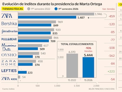 La era de Marta Ortega al frente de Inditex: casi 1.000 tiendas menos y un 66% más de beneficios