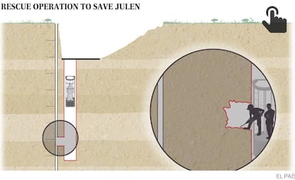 Miners are digging a connecting tunnel between both vertical shafts.