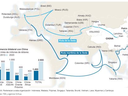 Las futuras vías comerciales chinas