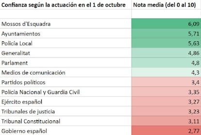 Fuente: CEO