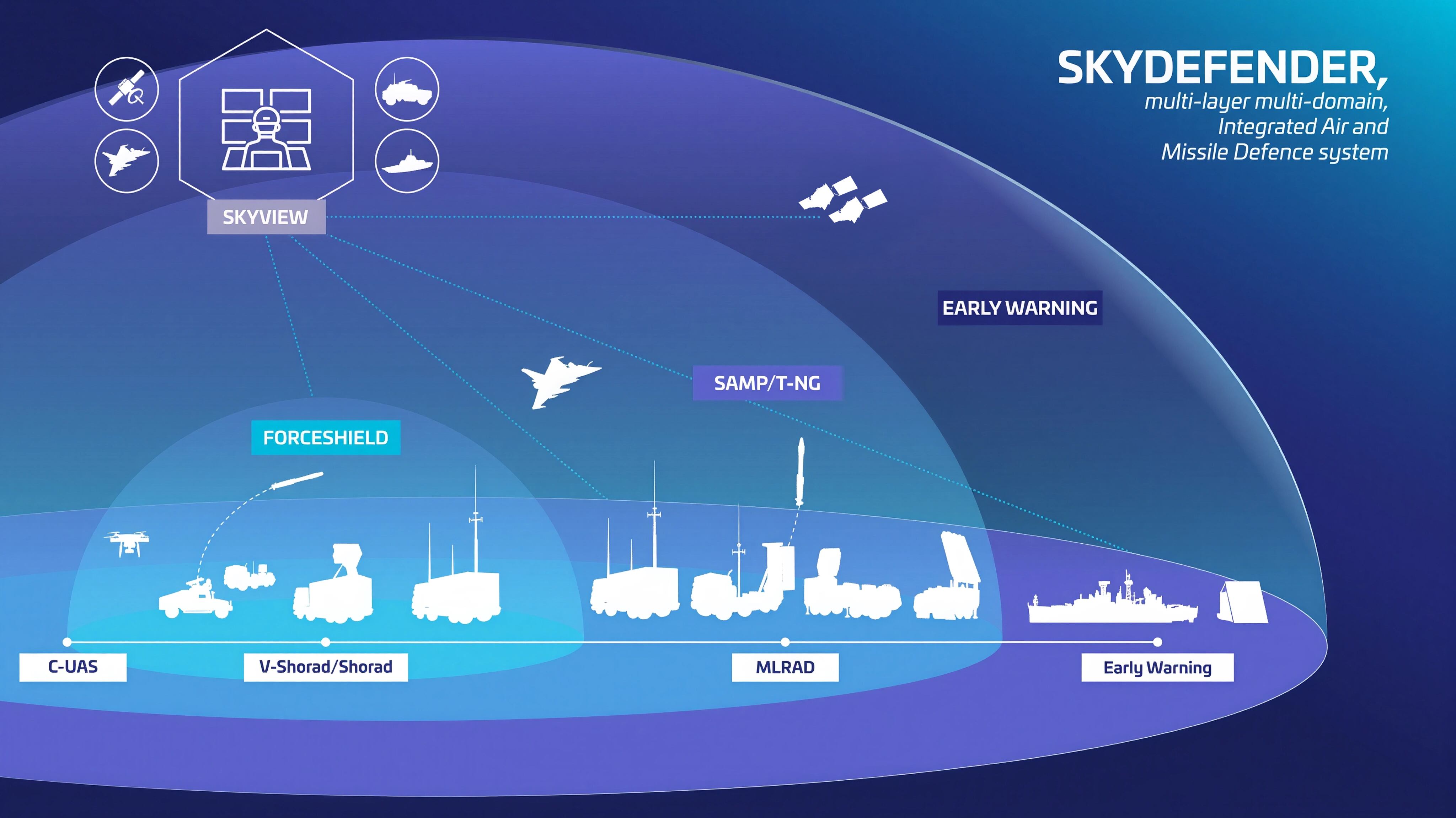 La francesa Thales presenta su cúpula defensiva antimisiles y drones en pleno auge de las tensiones geopolíticas