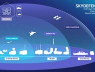 La nueva cúpula de defensa aérea de Thales, llamada SkyDefender. Ilustración cedida por la empresa.
