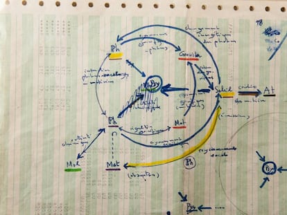 Una página de los archivos del matemático Alexandre Grothendieck.