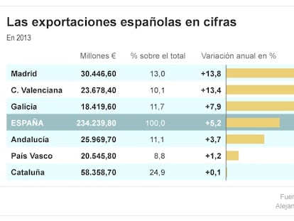 La difícil ecuación entre demanda interna y externa