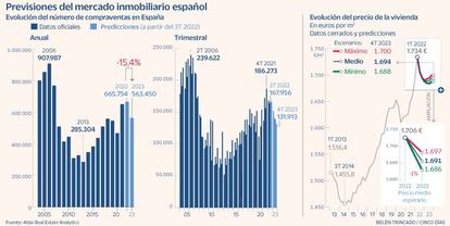 Compraventa viviendas