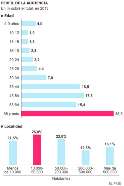 Fuente: Kantar Media