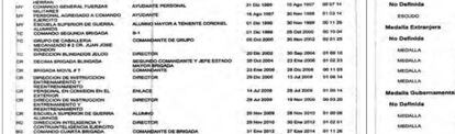 En el currículum se detalla que Martínez Espinel fue comandante segundo de la Décima Brigada entre el 30 de octubre de 2004 y el 21 de enero de 2006.