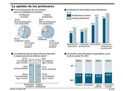 La opinión de los profesores.