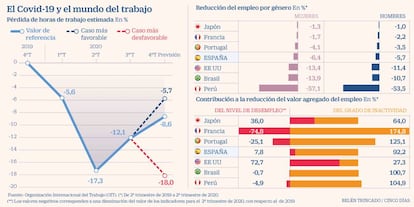 Horas de trabajo