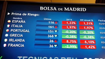 Imagen de la prima de riesgo de España en 116 puntos.