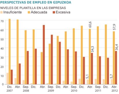 Fuente: Adegi.