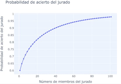 Probabilidad Café y teoremas