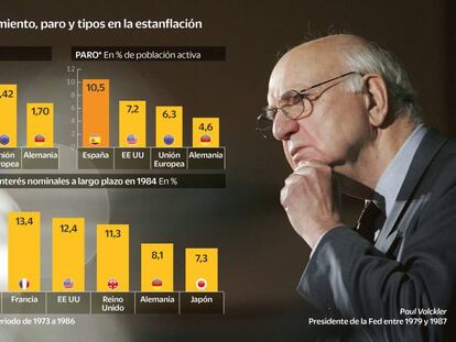 Una recesión quirúrgica para evitar la estanflación destructiva