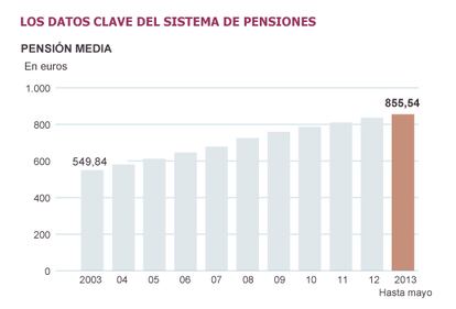 Fuente: Ministerio de Empleo y Seguridad Social.