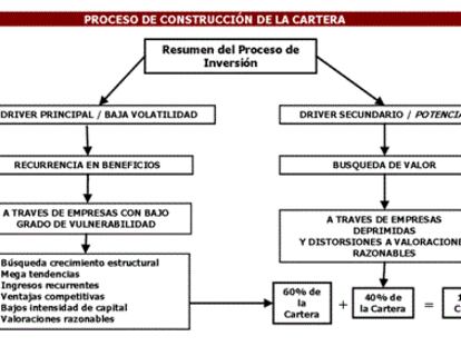 R.V. Europea es el activo a tener en 2015