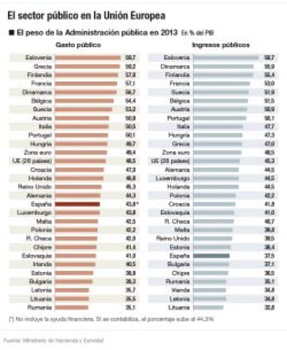 El sector público en la Unión Europea