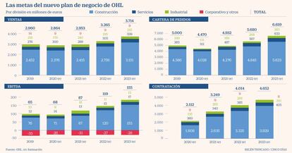 OHL Plan