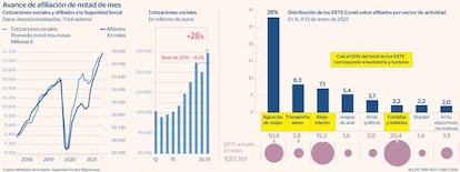 Cotizaciones sociales