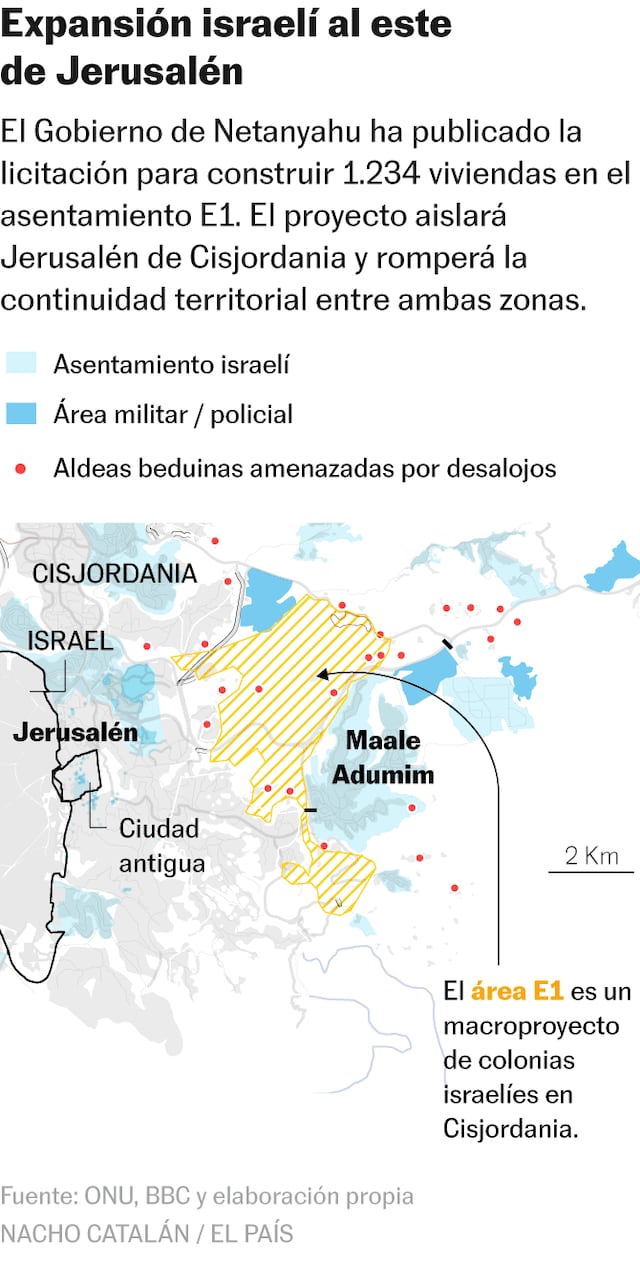 Cisjordania y el Plan de asentamientos E1
