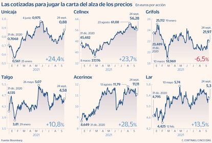 Las cotizadas para jugar la carta del alza de los precios