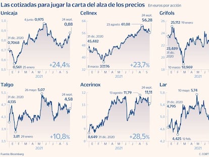 Los 10 valores para sacar partido del alza de la inflación