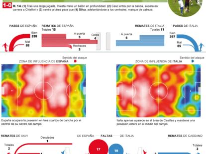 Fuente: OPTA, elaboración propia.