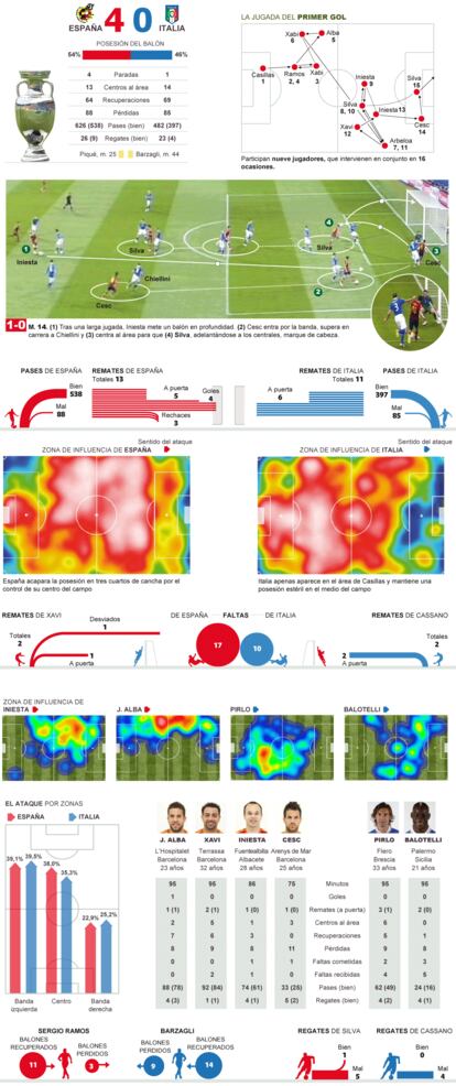 Fuente: OPTA, elaboración propia.