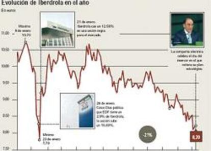 Iberdrola hace la mejor oferta por un proyecto hidráulico en Portugal