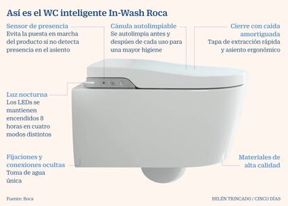 WC Roca